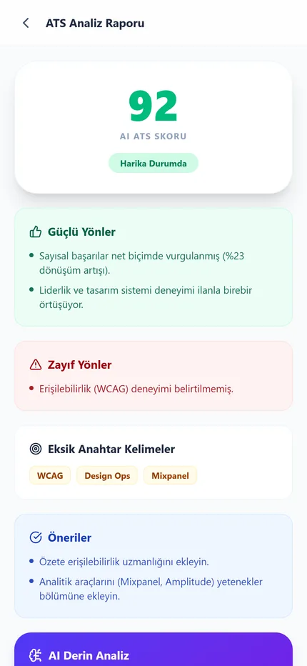 ATS analizi